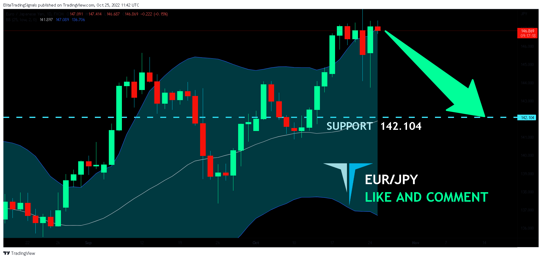 FX:EURJPY Chart Image by EliteTradingSignals