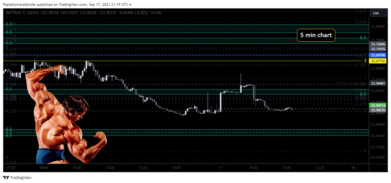 OANDA:GBPZAR Chart Image by PopiaMytravelbirdie