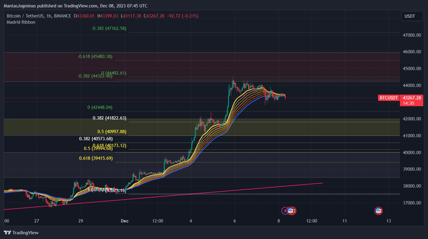 BINANCE:BTCUSDT Chart Image by MantasJogminas