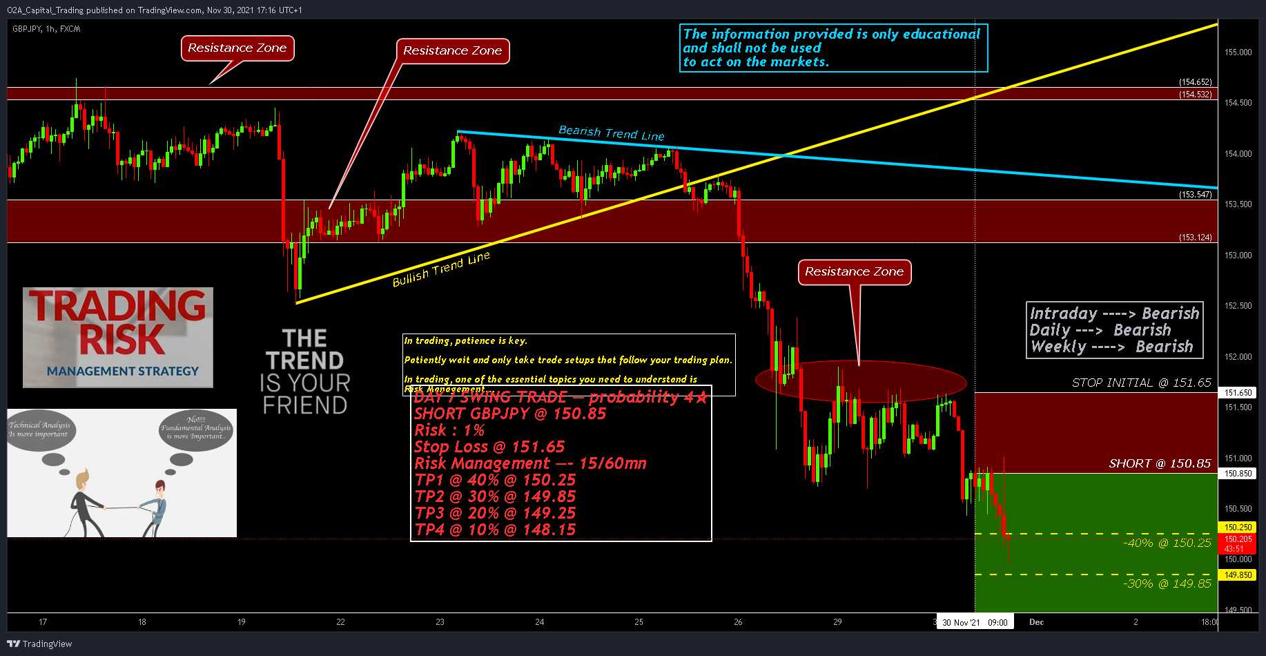 FX:GBPJPY Chart Image by Karim_Massoun
