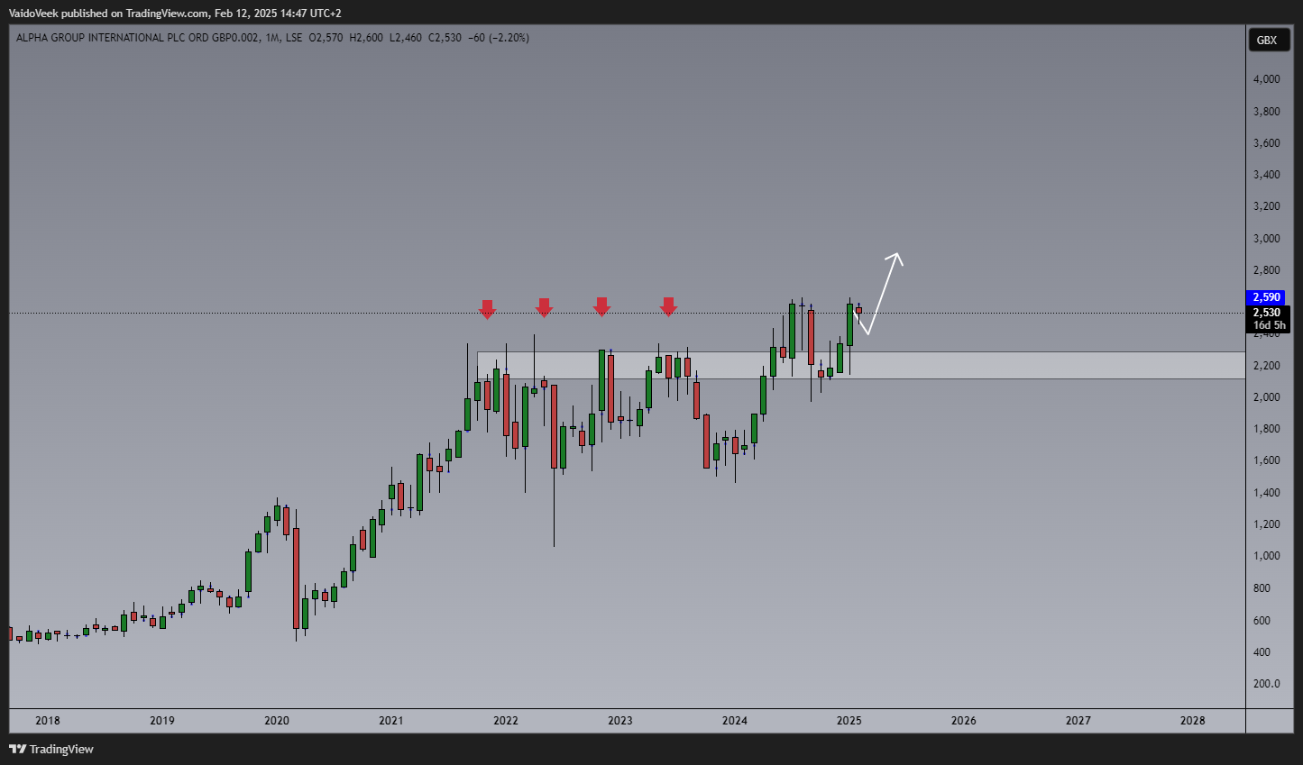 LSE_DLY:ALPH Chart Image by VaidoVeek