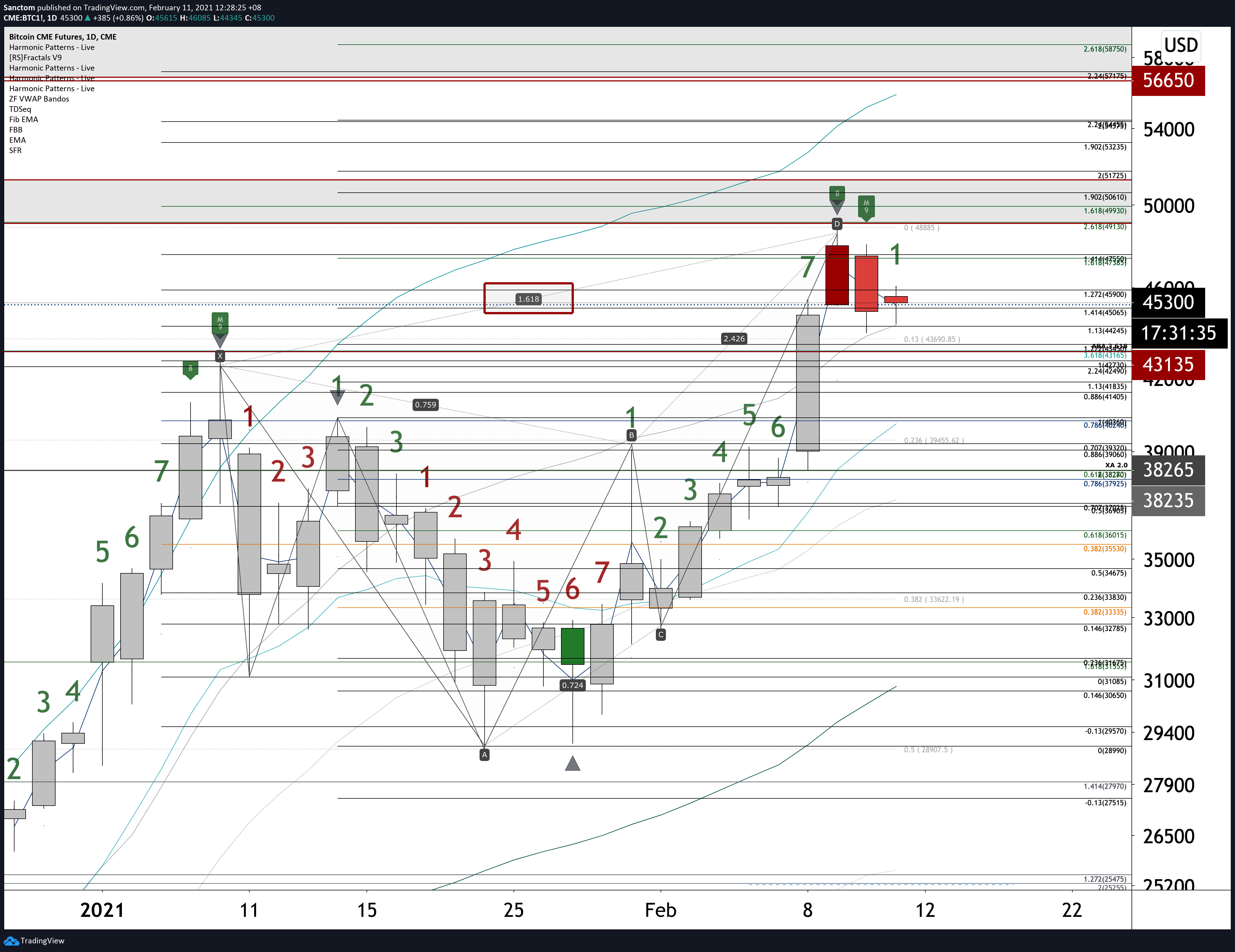  Chart Image