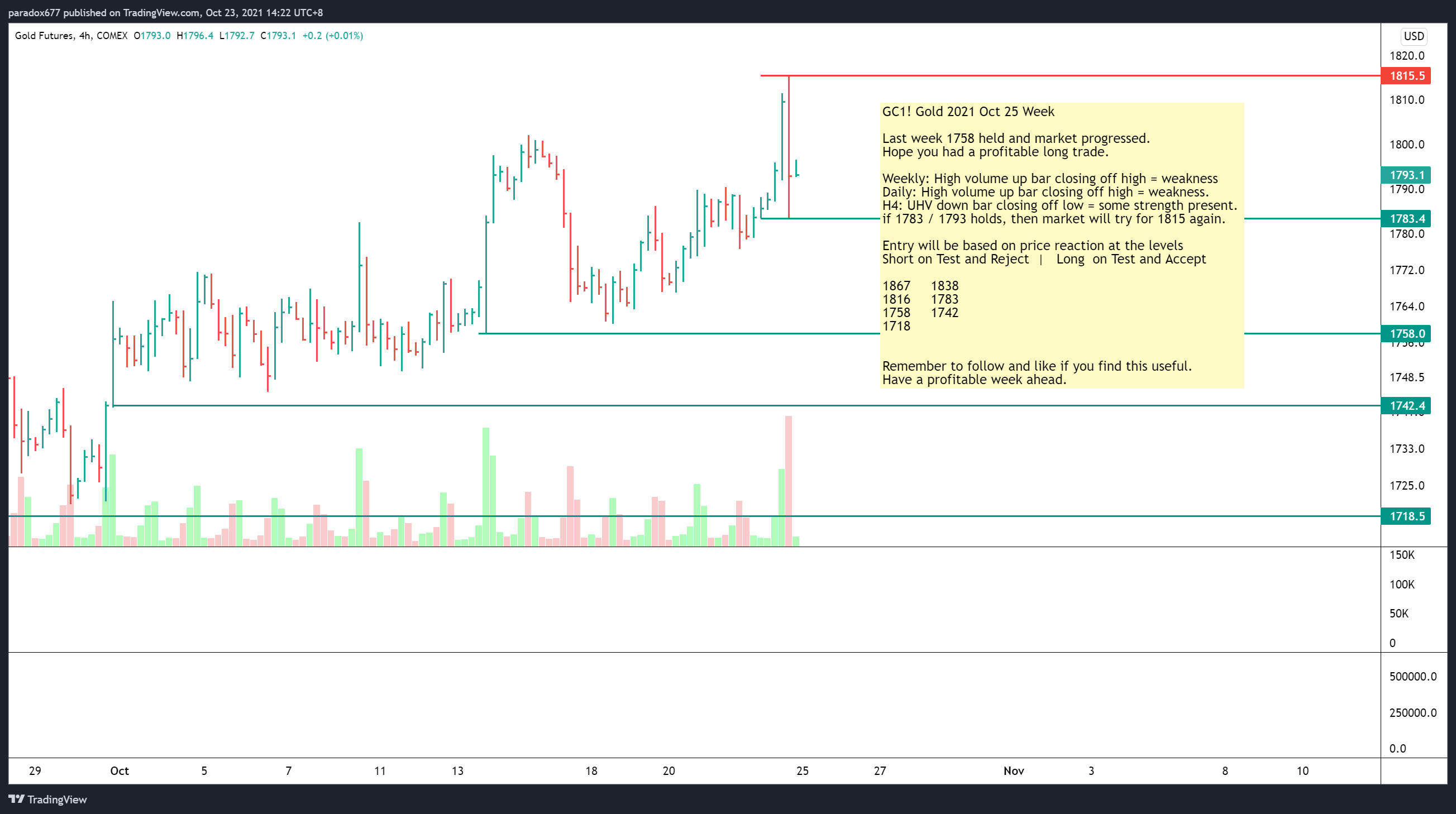 COMEX:GC1! Chart Image by paradox677