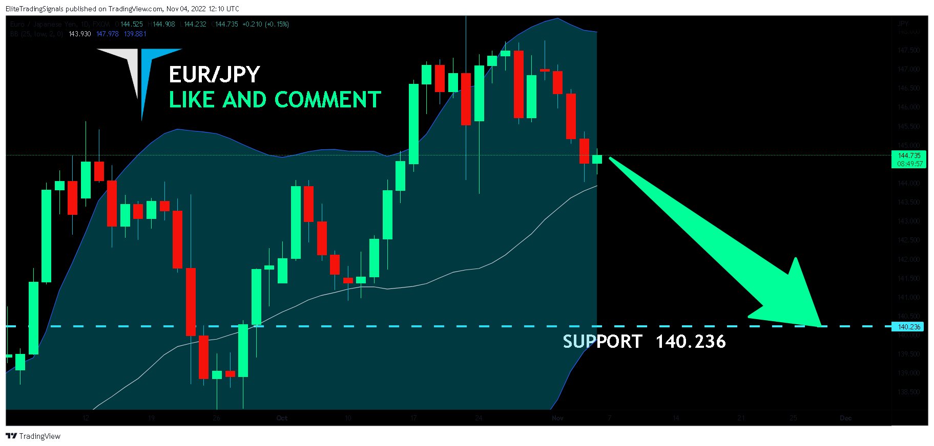 FX:EURJPY Chart Image by EliteTradingSignals