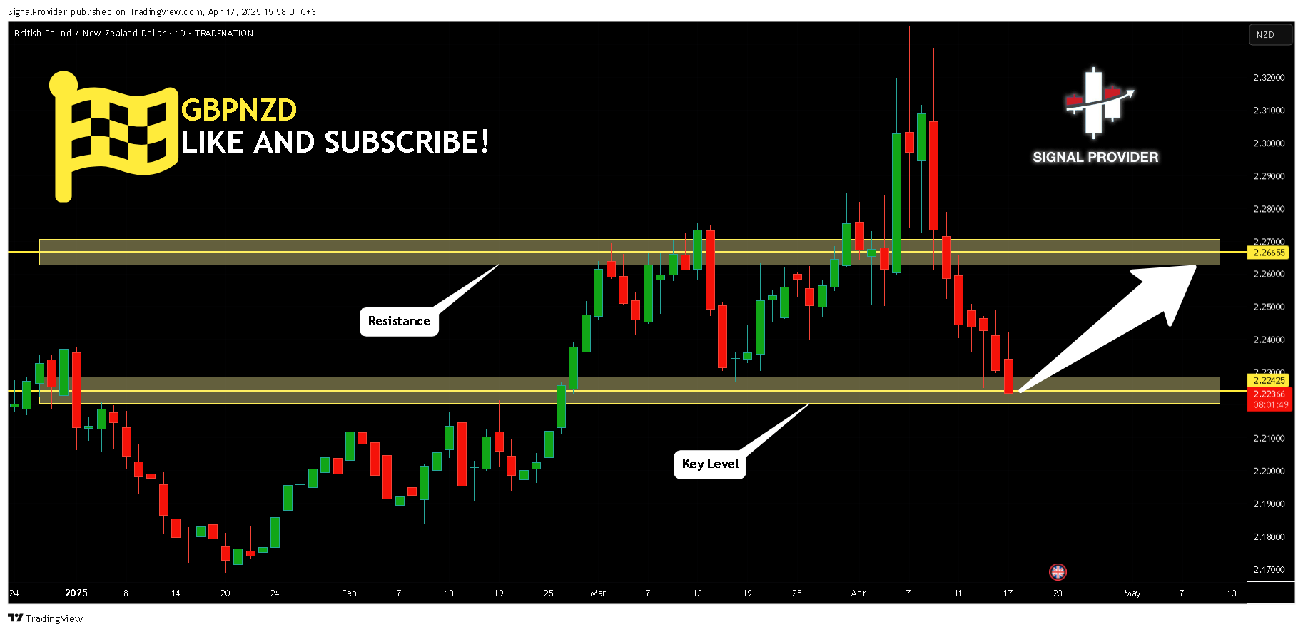 TRADENATION:GBPNZD Chart Image by SignalProvider