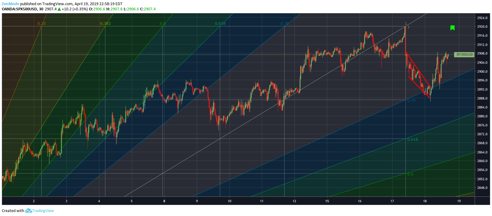  Chart Image