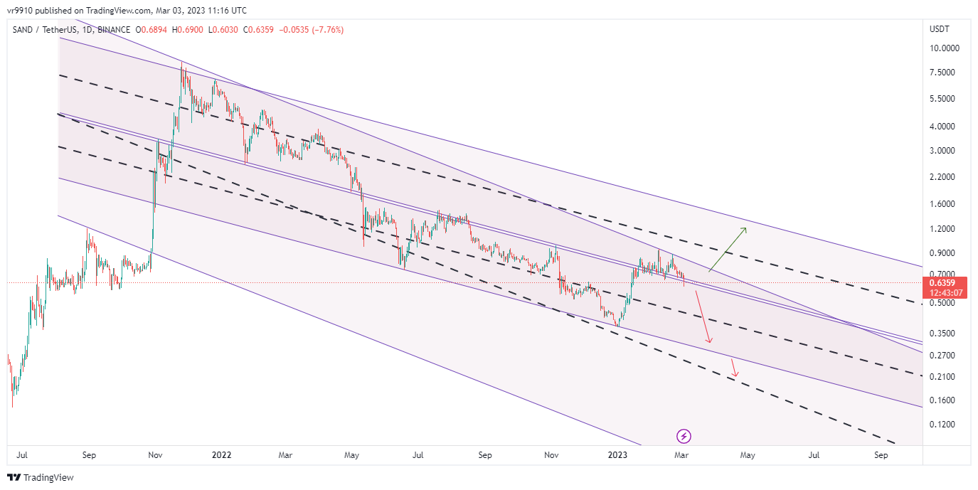 BINANCE:SANDUSDT Chart Image by vr9910