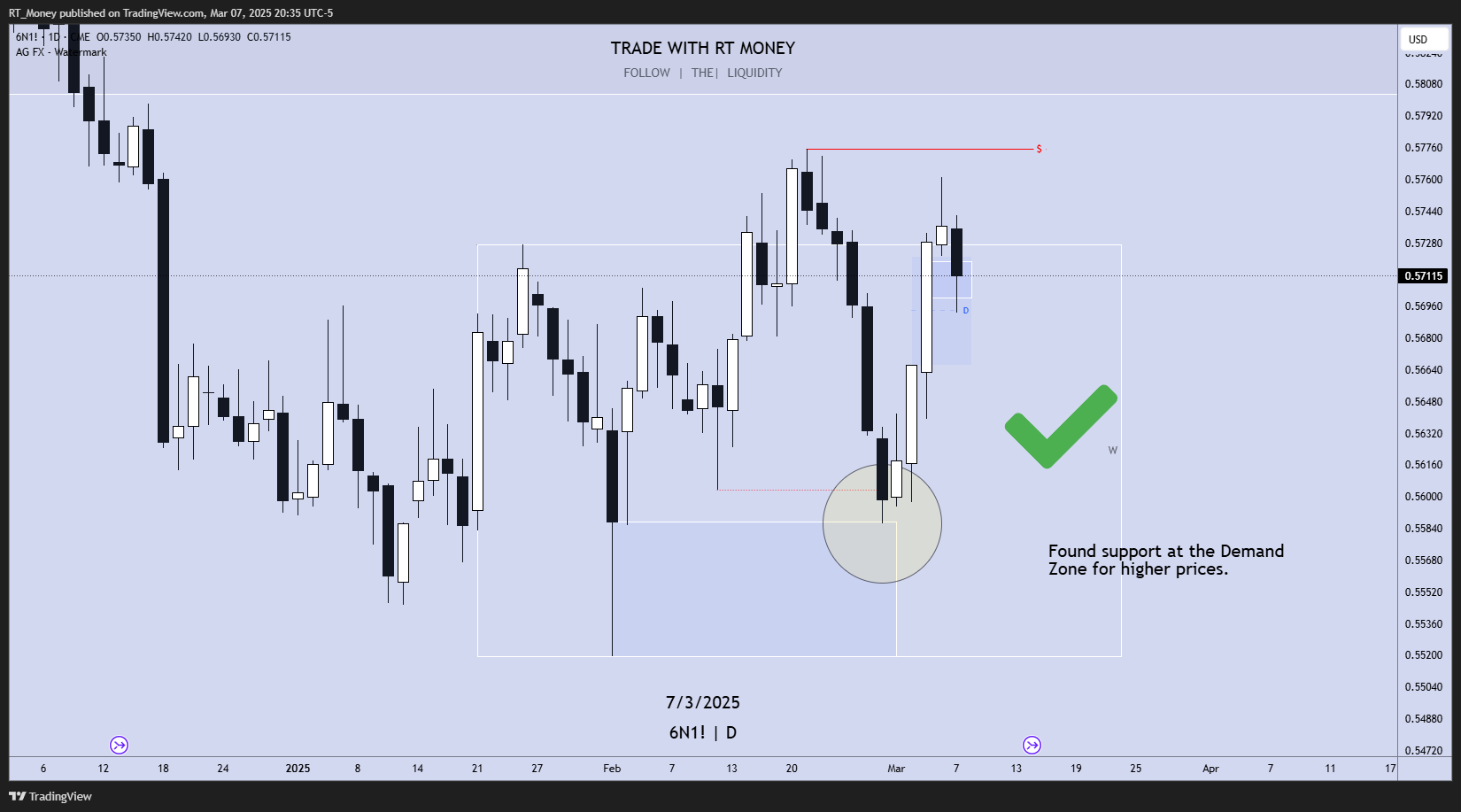 CME:6N1! Chart Image by RT_Money