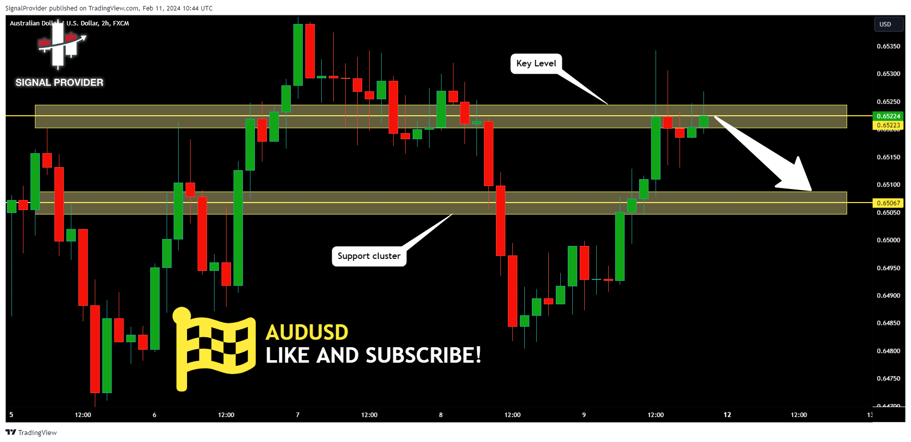 FX:AUDUSD Chart Image by SignalProvider