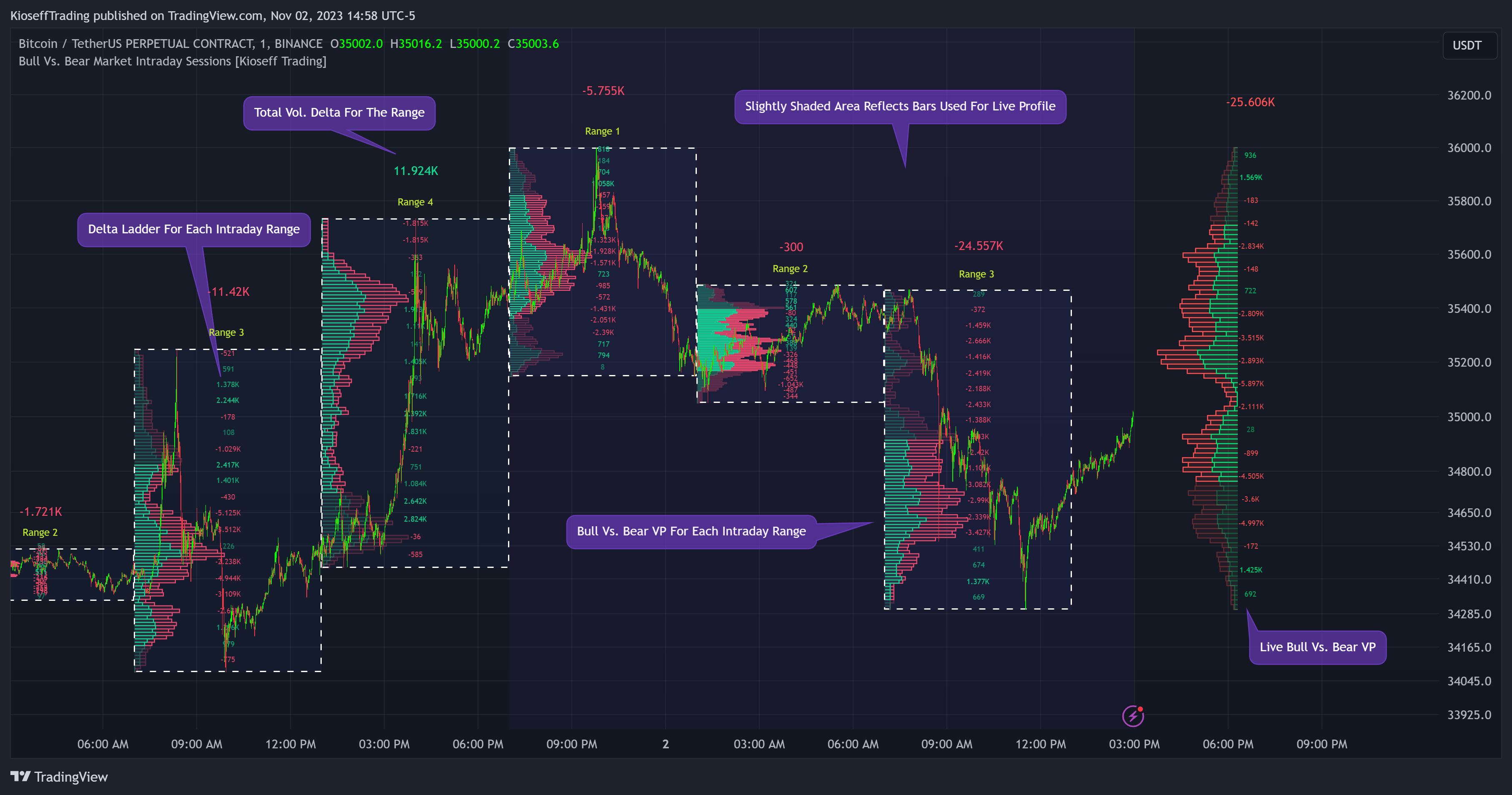 BINANCE:BTCUSDT.P Chart Image by KioseffTrading