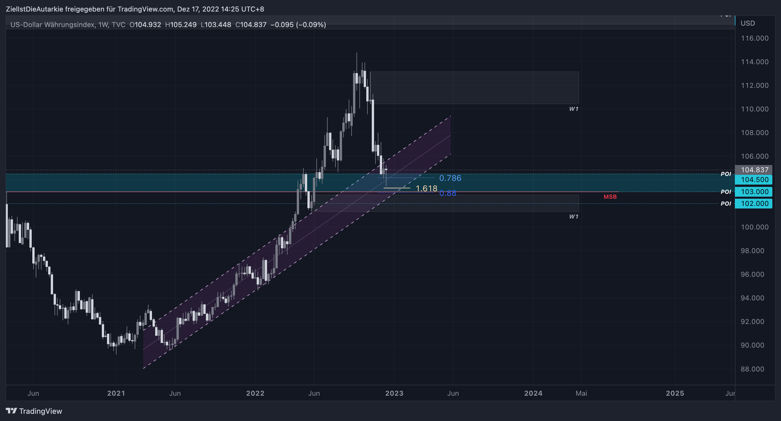 TVC:DXY Chart Image by ZielIstDieAutarkie
