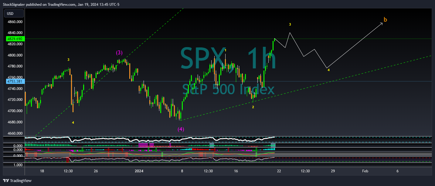 SP:SPX Chart Image by StockSignaler