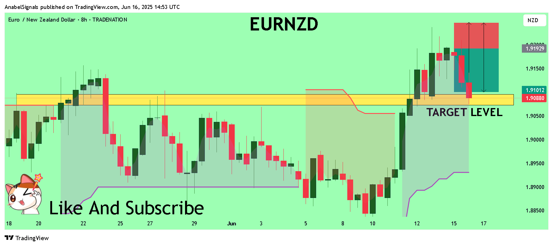 TRADENATION:EURNZD Chart Image by AnabelSignals