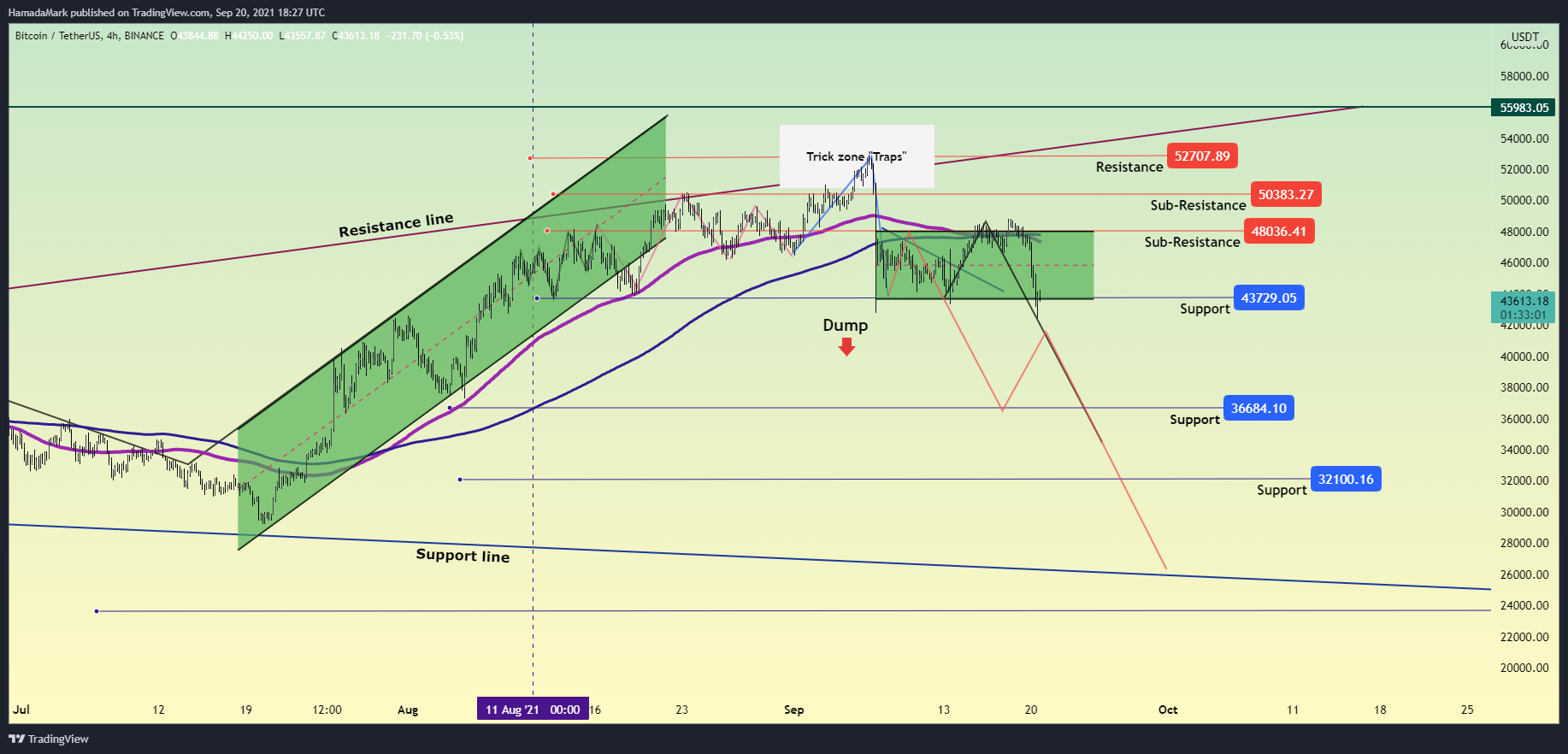  Chart Image