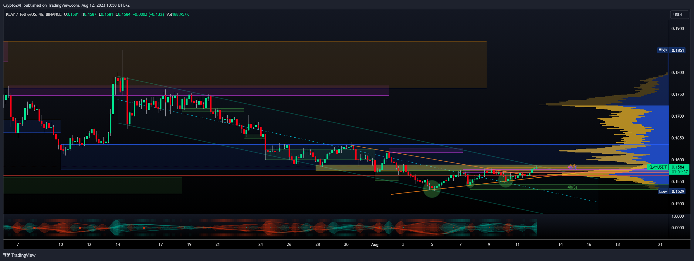 BINANCE:KLAYUSDT Chart Image by Crypto2AF