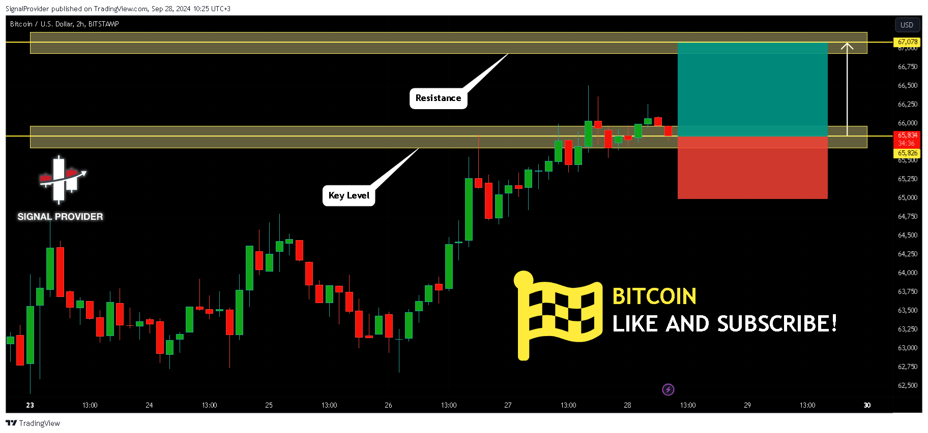 BITSTAMP:BTCUSD Chart Image by SignalProvider