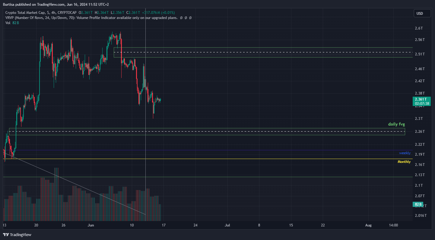 CRYPTOCAP:TOTAL Chart Image by learnfromfailure