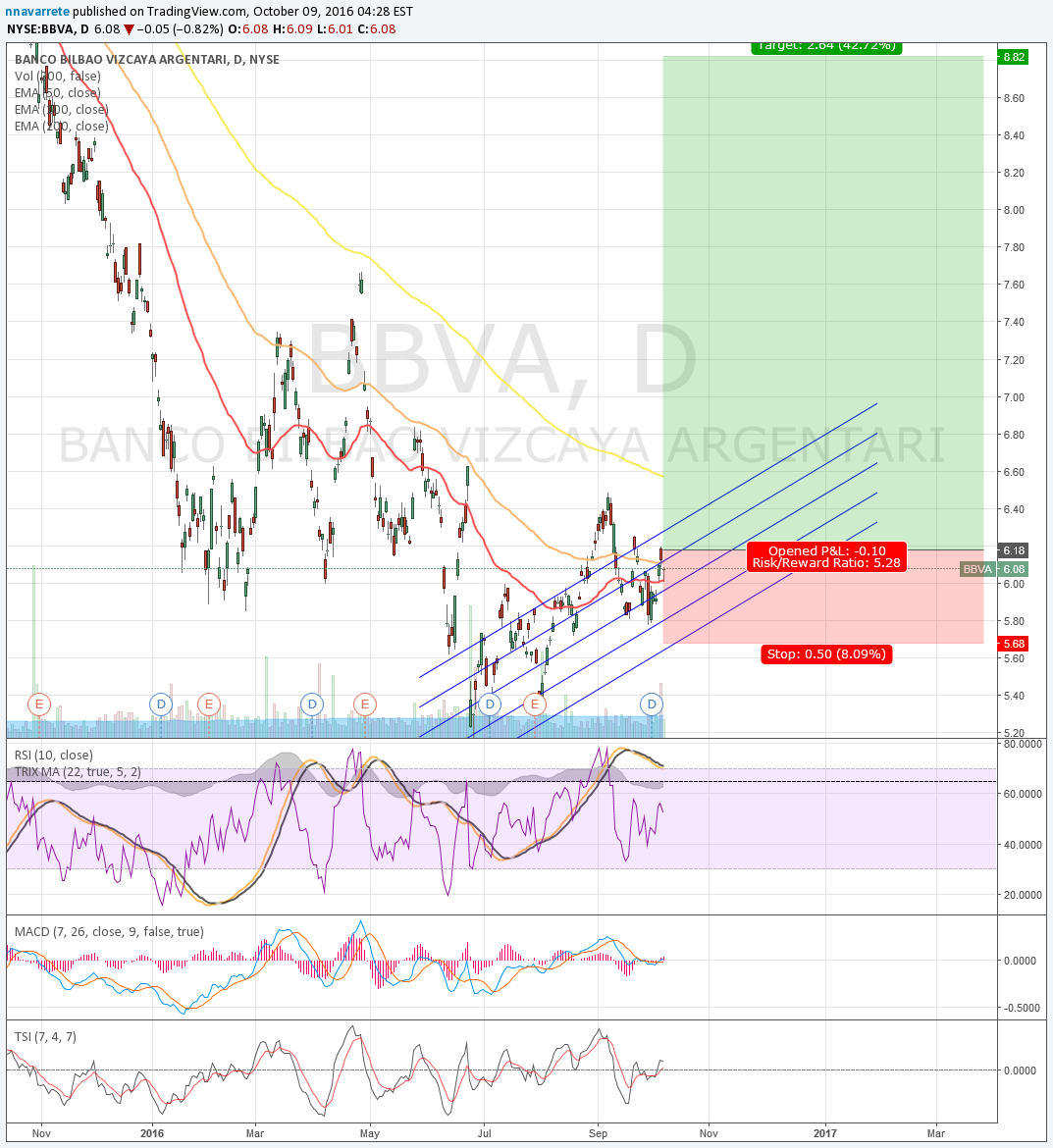  Chart Image