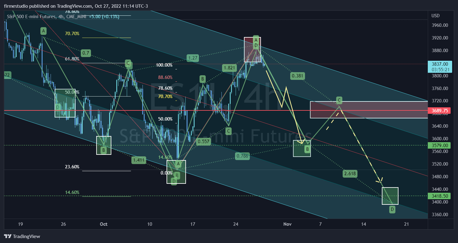 CME_MINI:ES1! Chart Image by firmestudio