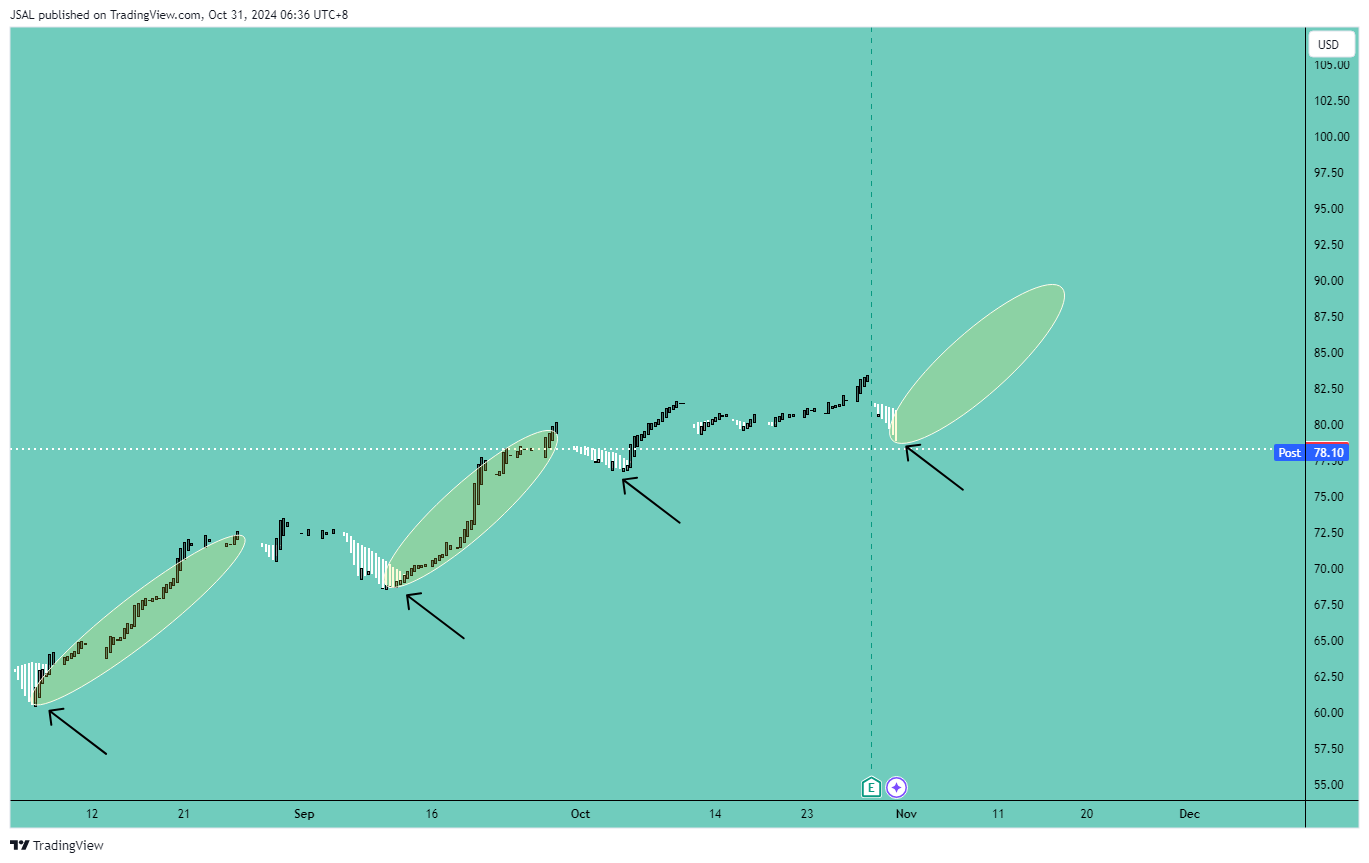 BATS:PYPL Chart Image by JSAL