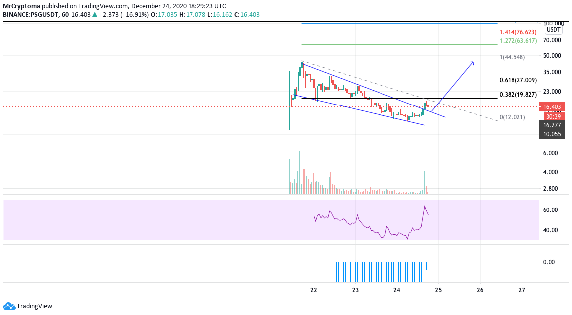  Chart Image