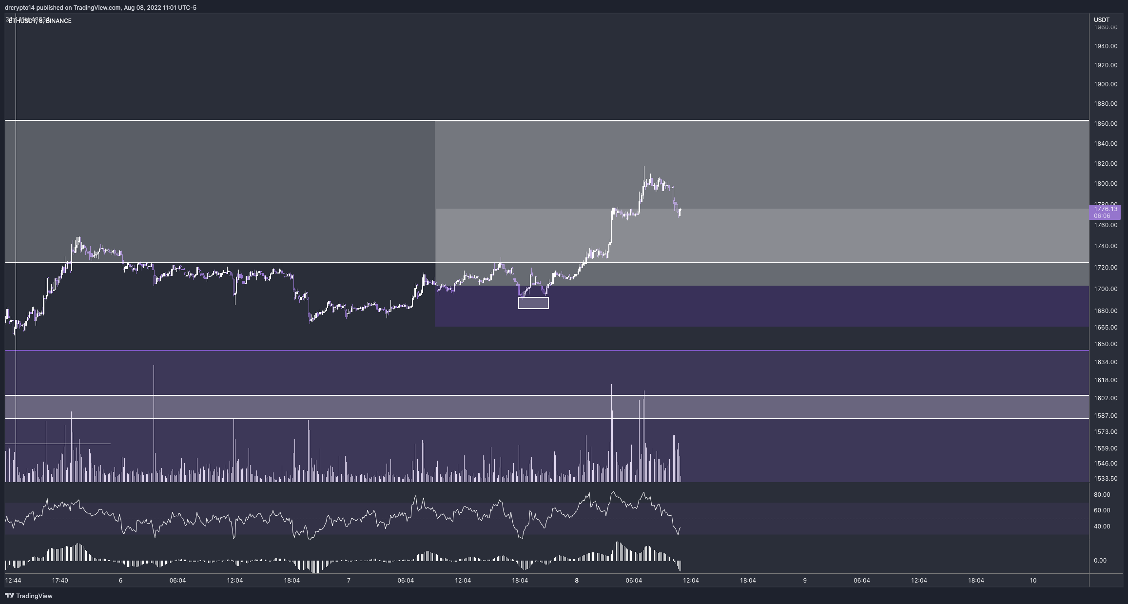 BINANCE:ETHUSDT Chart Image by drcrypto14