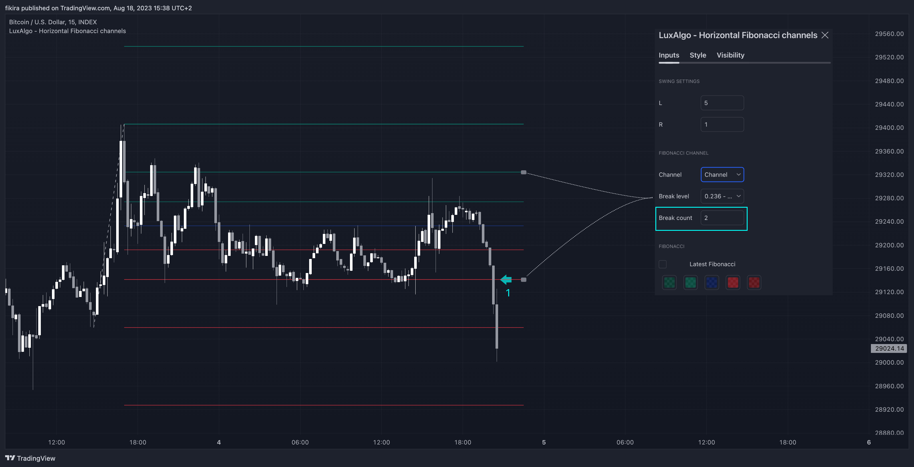 INDEX:BTCUSD Chart Image by fikira