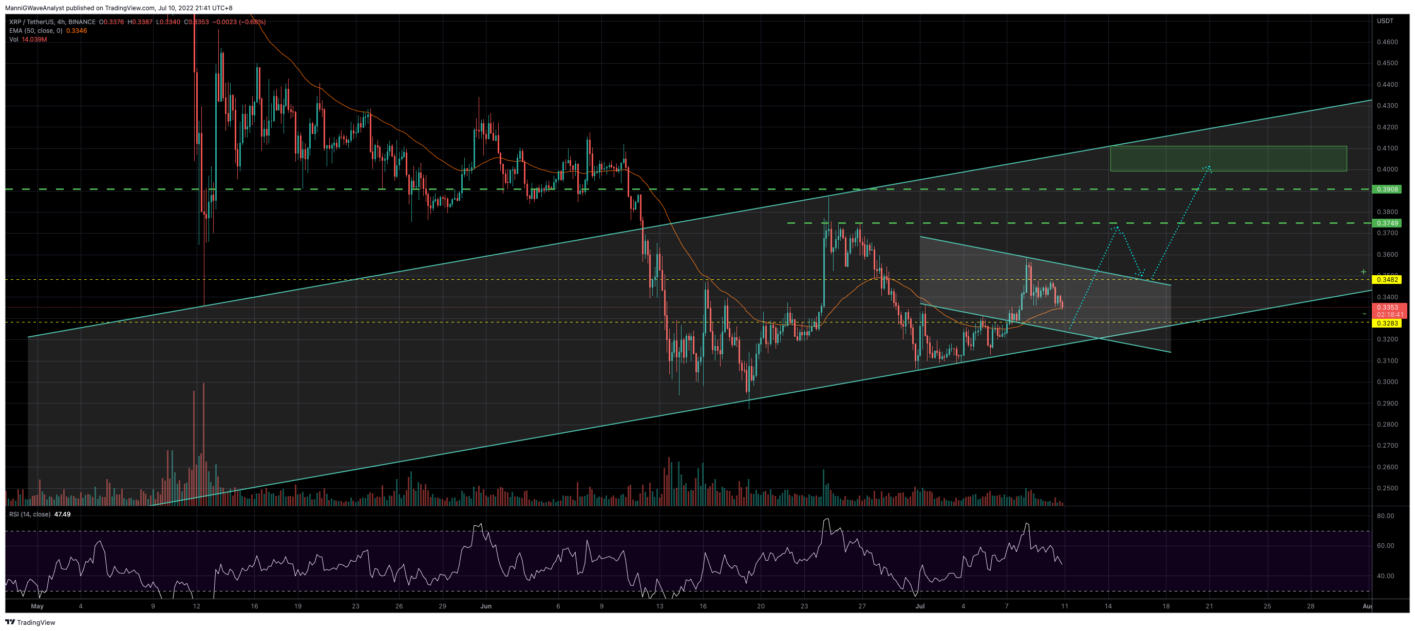 BINANCE:XRPUSDT Chart Image by ManniGWaveAnalyst
