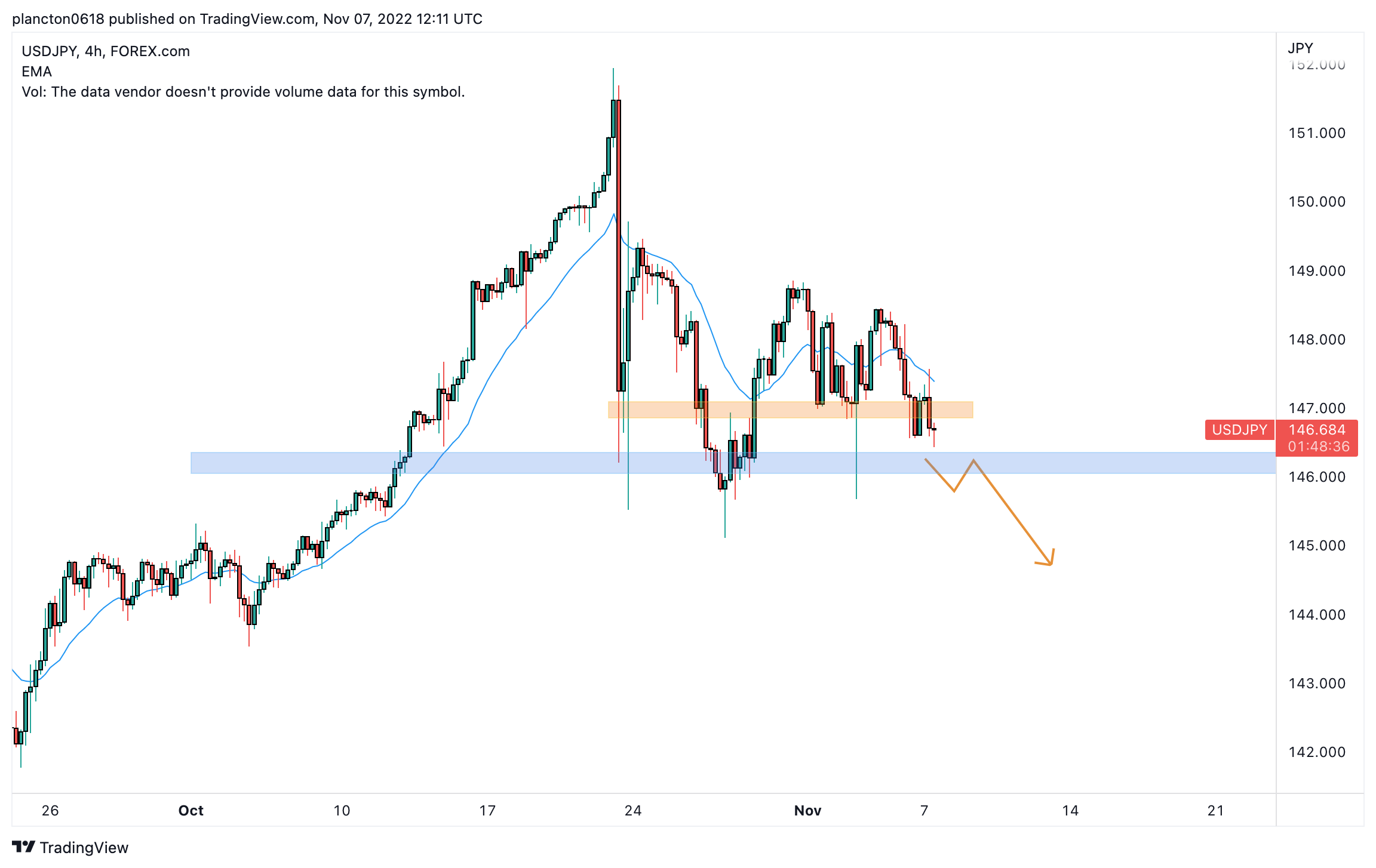 FOREXCOM:USDJPY Chart Image by InkyGrip