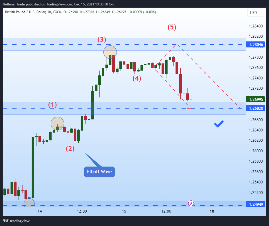 FX:GBPUSD Chart Image by Hellena_Trade