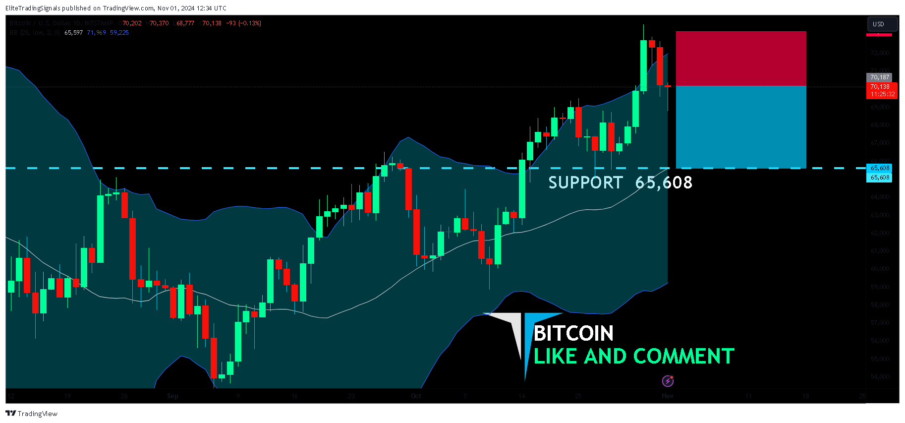BITSTAMP:BTCUSD Chart Image by EliteTradingSignals