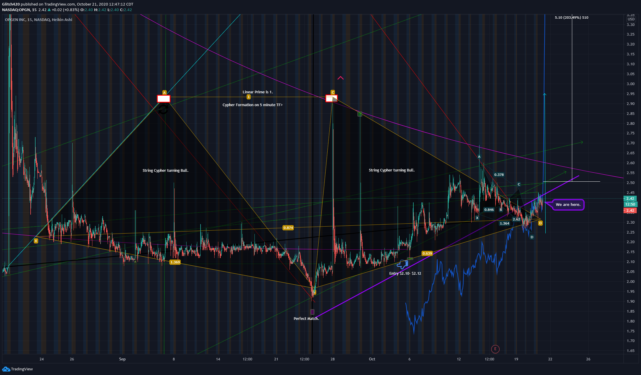  Chart Image