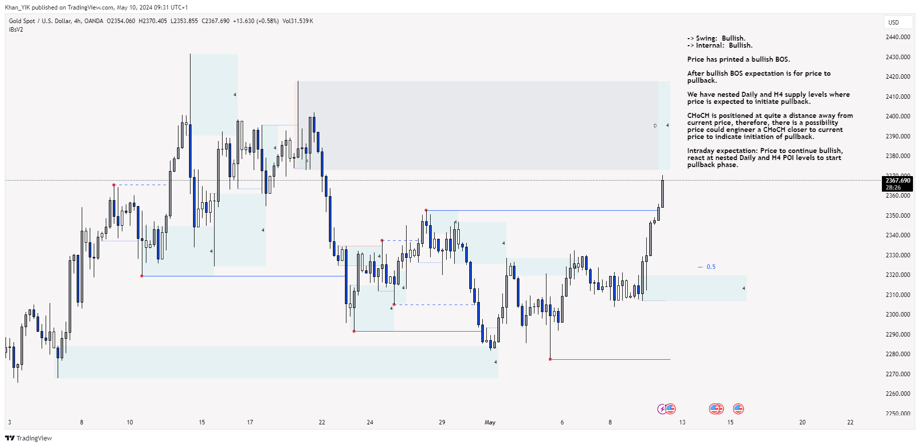 OANDA:XAUUSD Chart Image by Khan_YIK