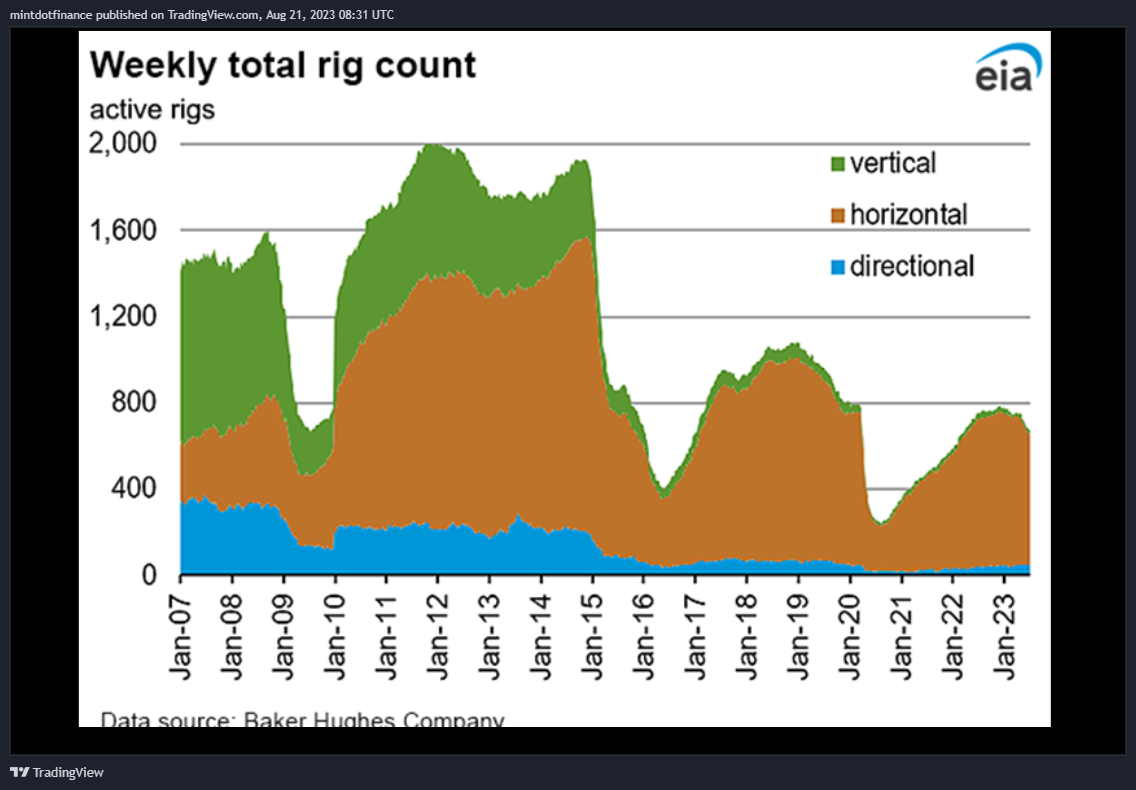 NYMEX:NG1! Chart Image by mintdotfinance
