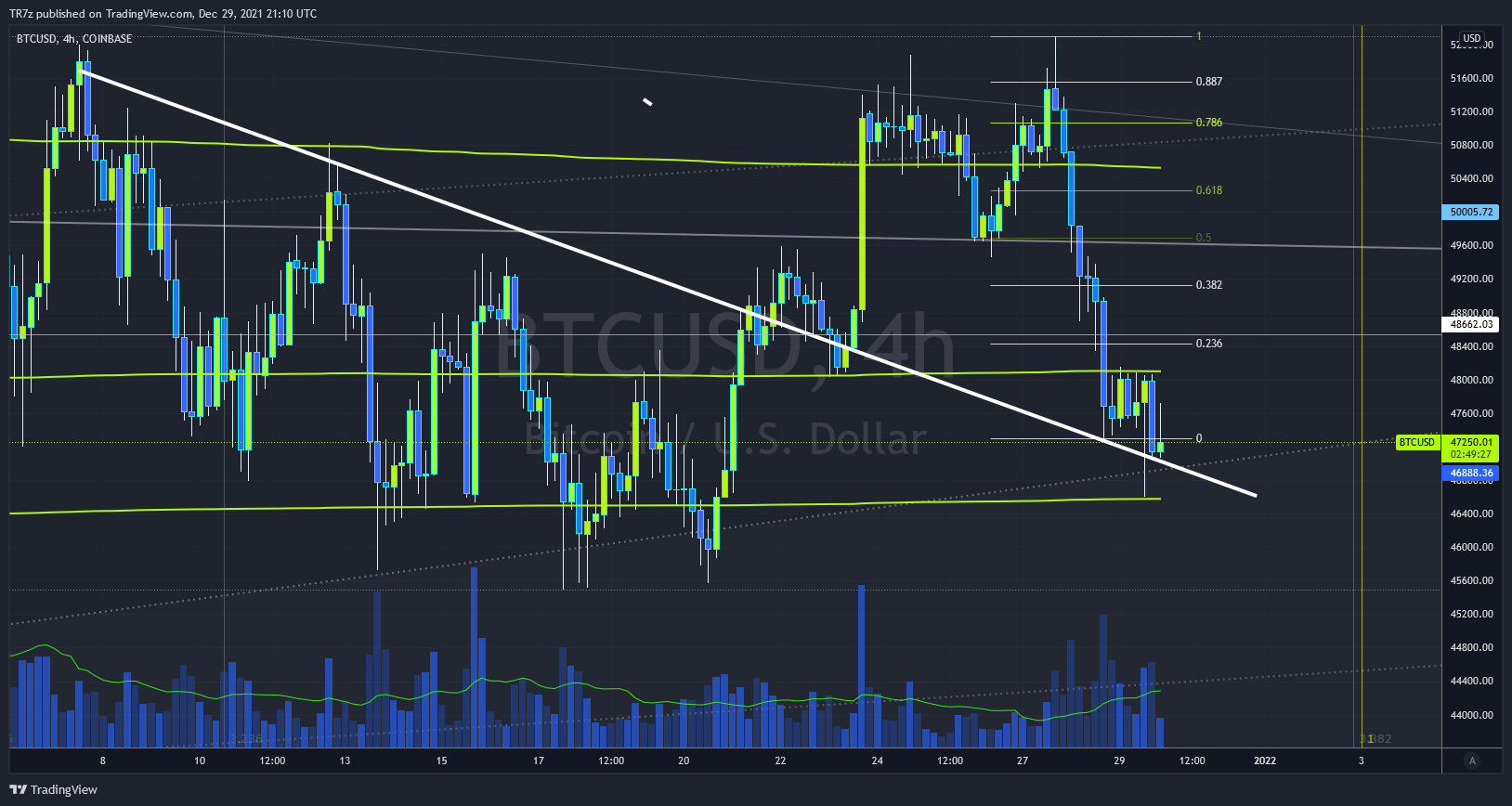 COINBASE:BTCUSD Chart Image by TR7z