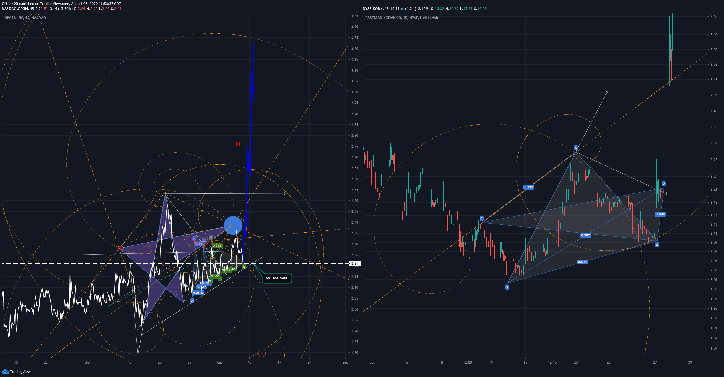  Chart Image