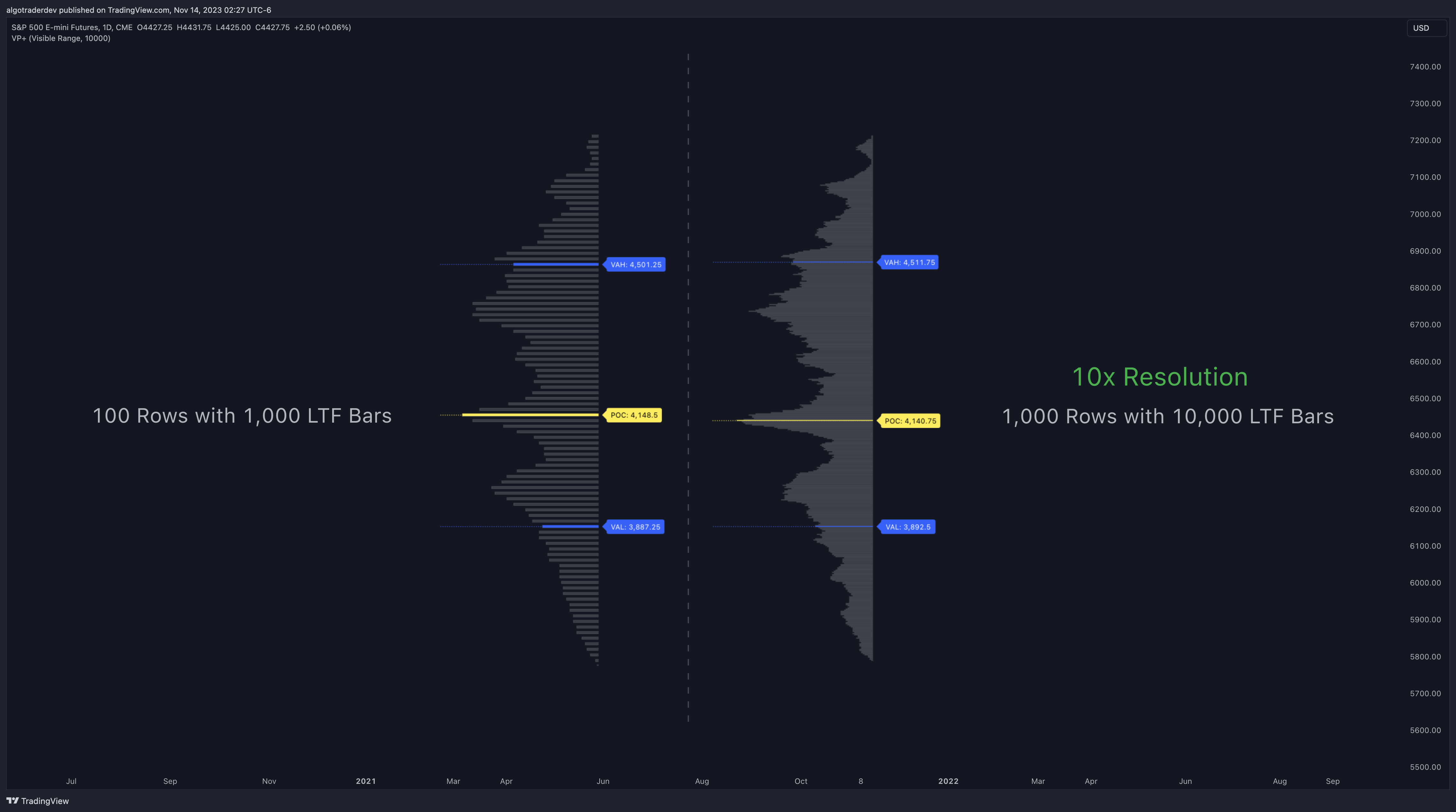 CME_MINI_DL:ES1! Chart Image by AlphaViz