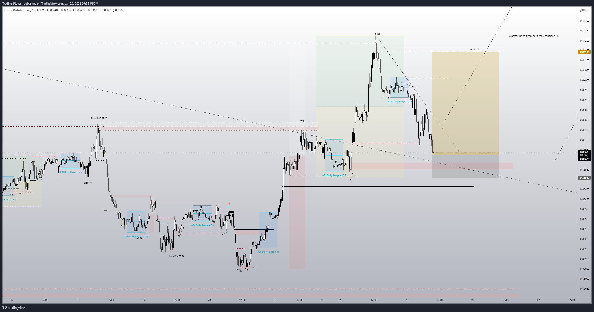 FX:EURGBP Chart Image by Elijah_Trading