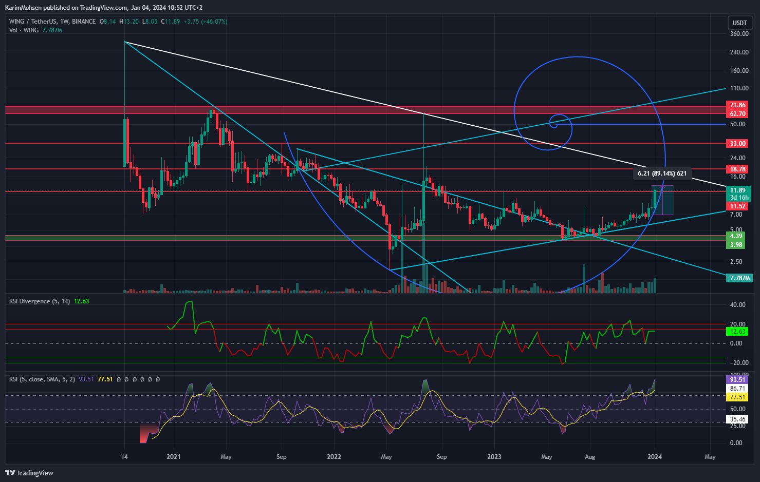 BINANCE:WINGUSDT Chart Image by KarimMohsen