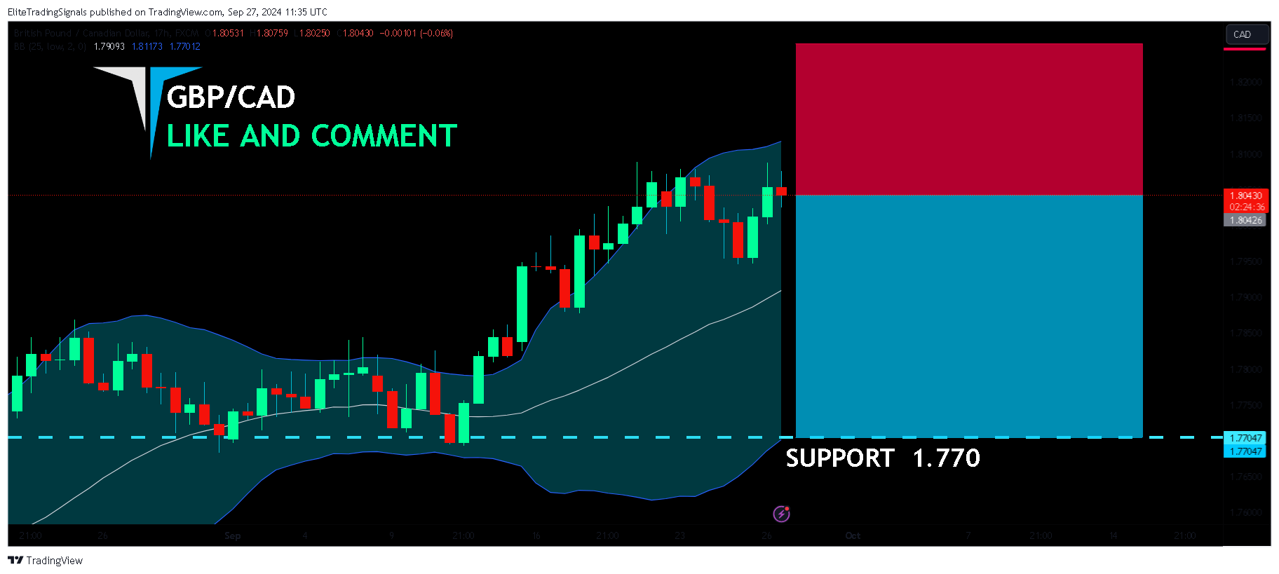 FX:GBPCAD Chart Image by EliteTradingSignals