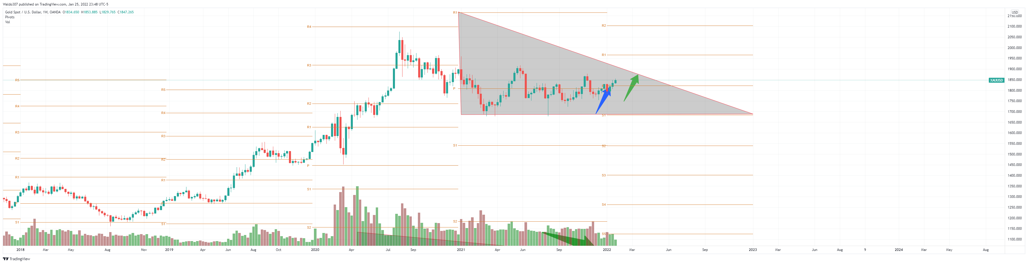 OANDA:XAUUSD Chart Image by RSI_Trading_Concepts