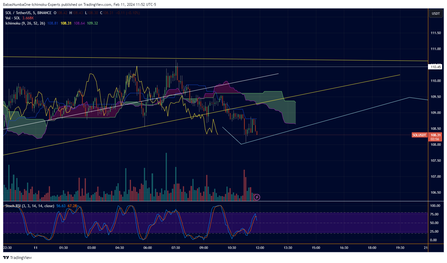 BINANCE:SOLUSDT Chart Image by KinkoHyoTrading