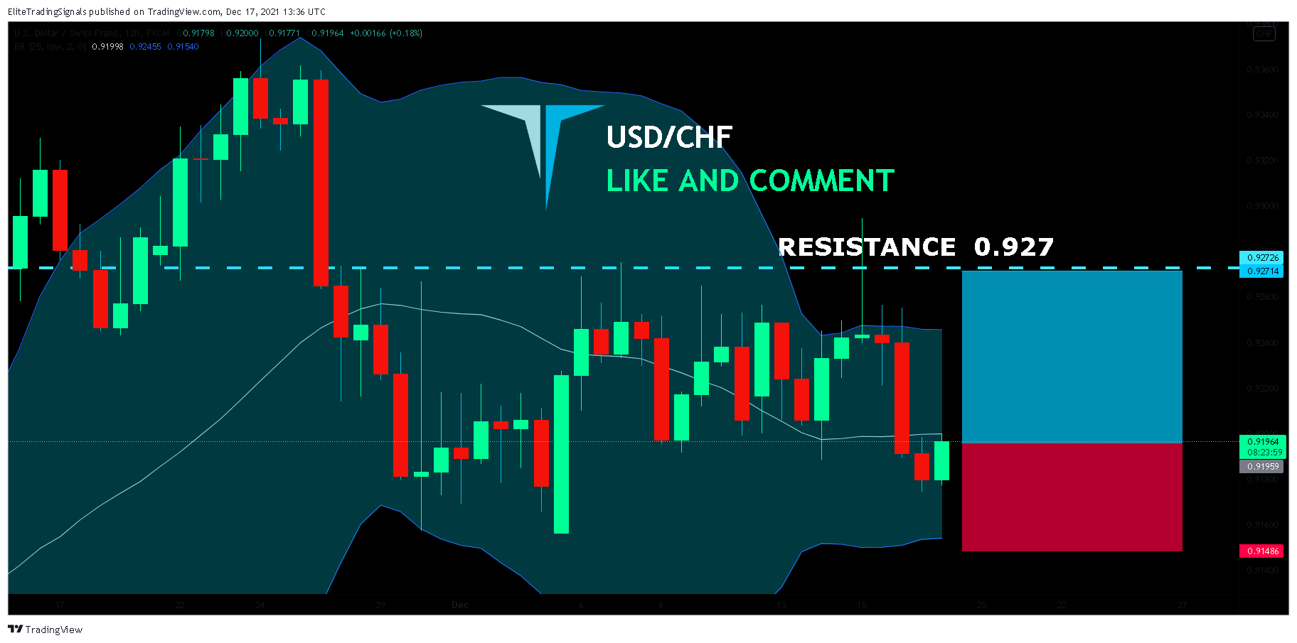 FX:USDCHF Chart Image by EliteTradingSignals