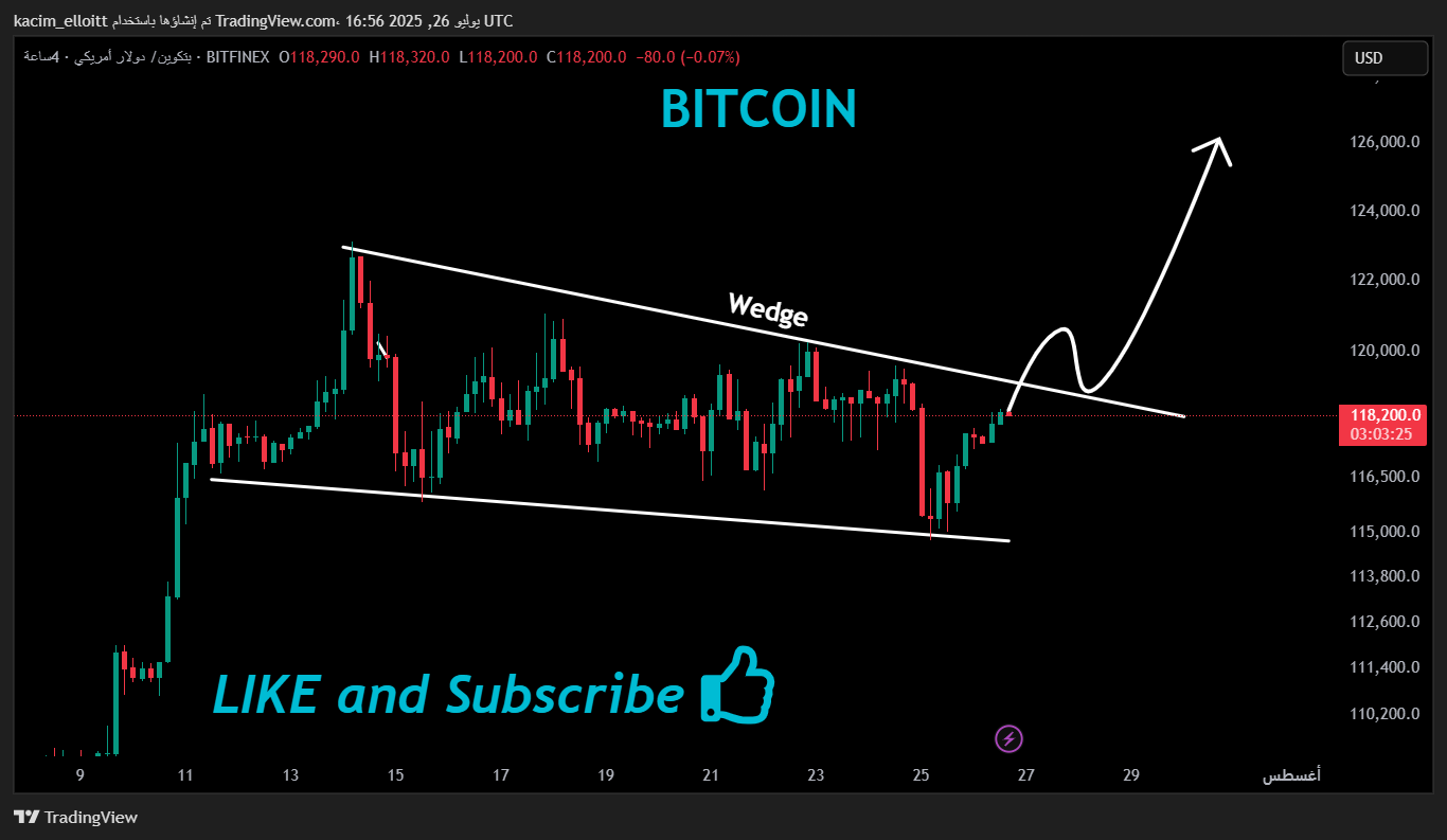 BITFINEX:BTCUSD Chart Image by kacim_elloitt