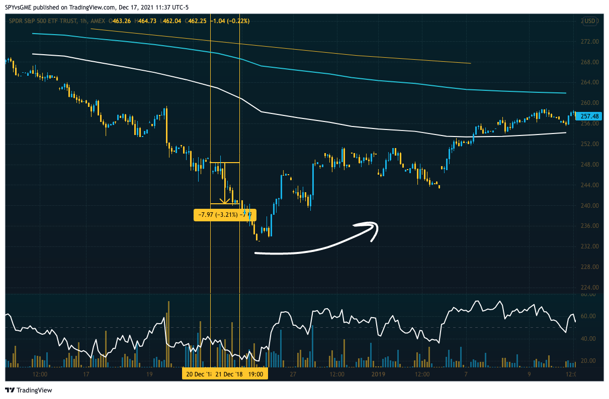 AMEX:SPY Chart Image by SPYvsGME