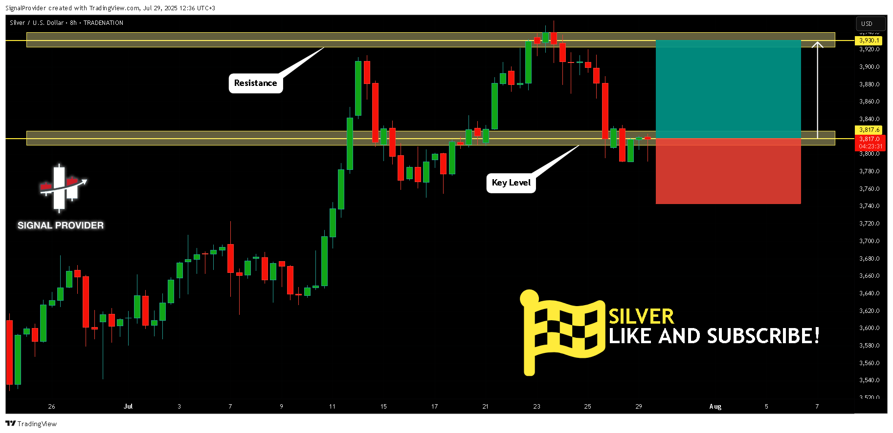 TRADENATION:XAGUSD Chart Image by SignalProvider