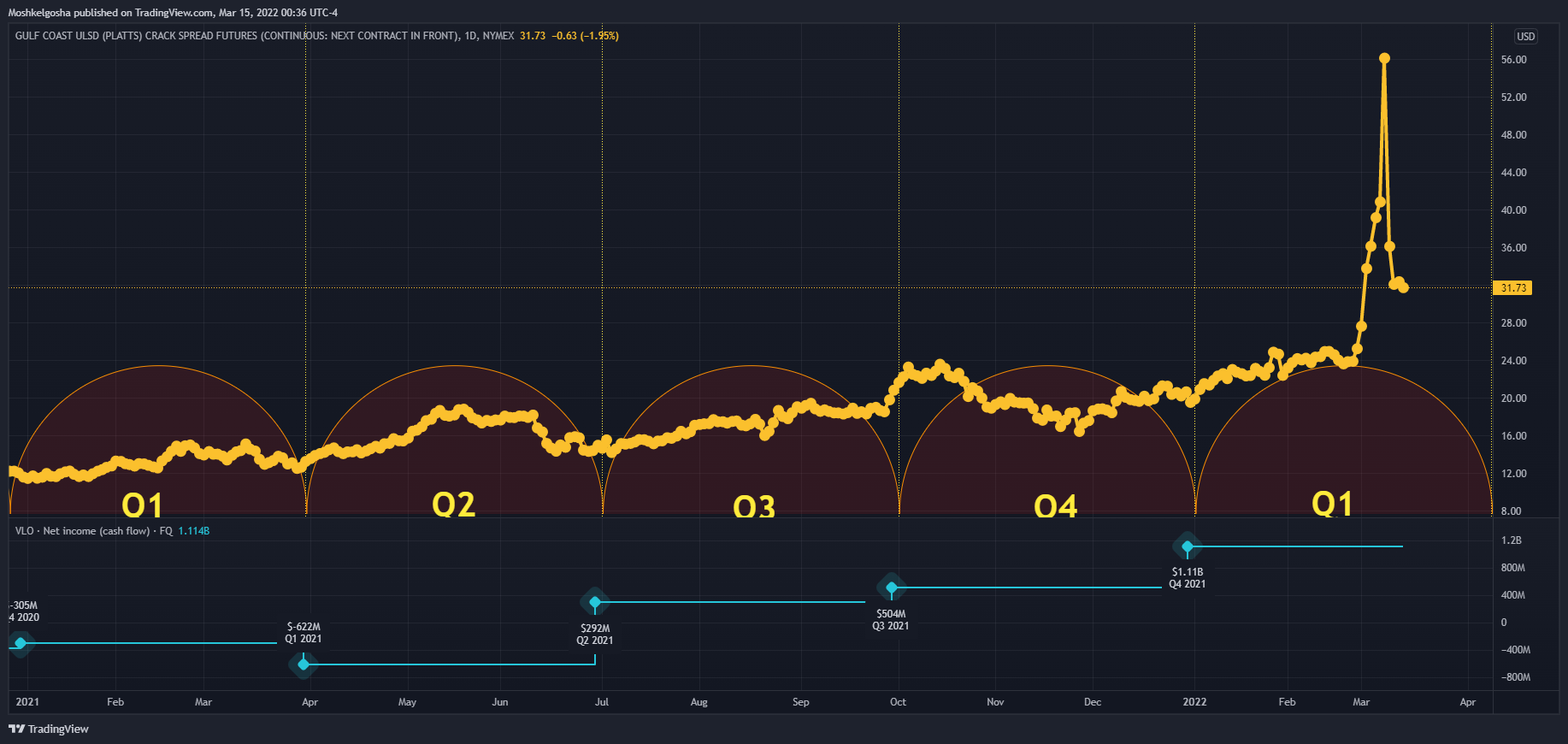 NYMEX:GY2! Chart Image by Moshkelgosha