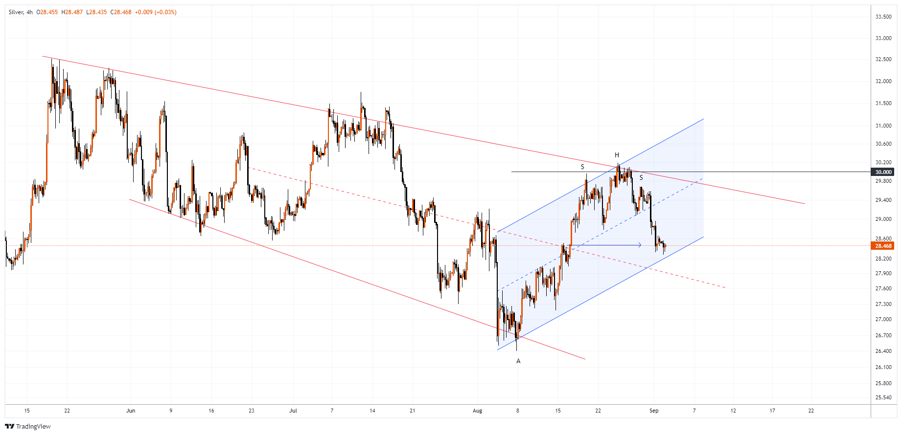 XAGUSD Chart Image