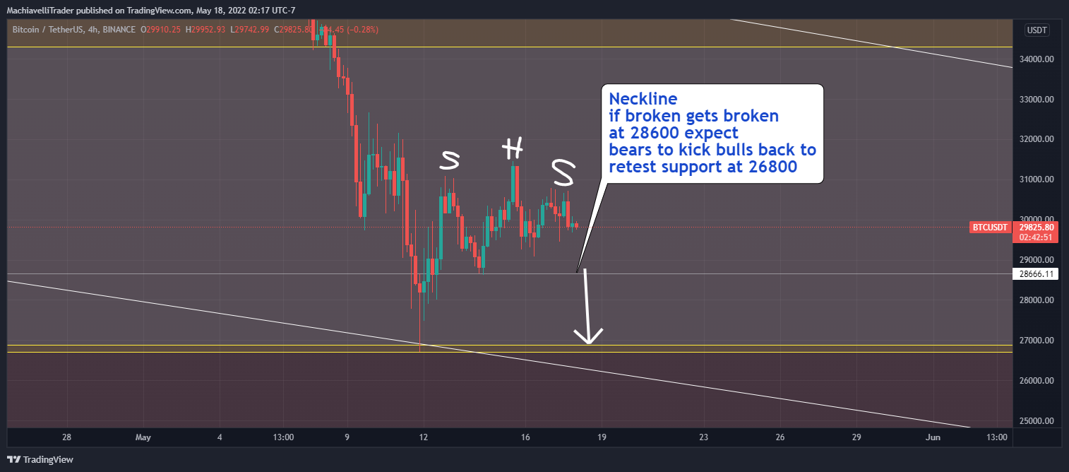 BINANCE:BTCUSDT Chart Image by MachiavelliTrader