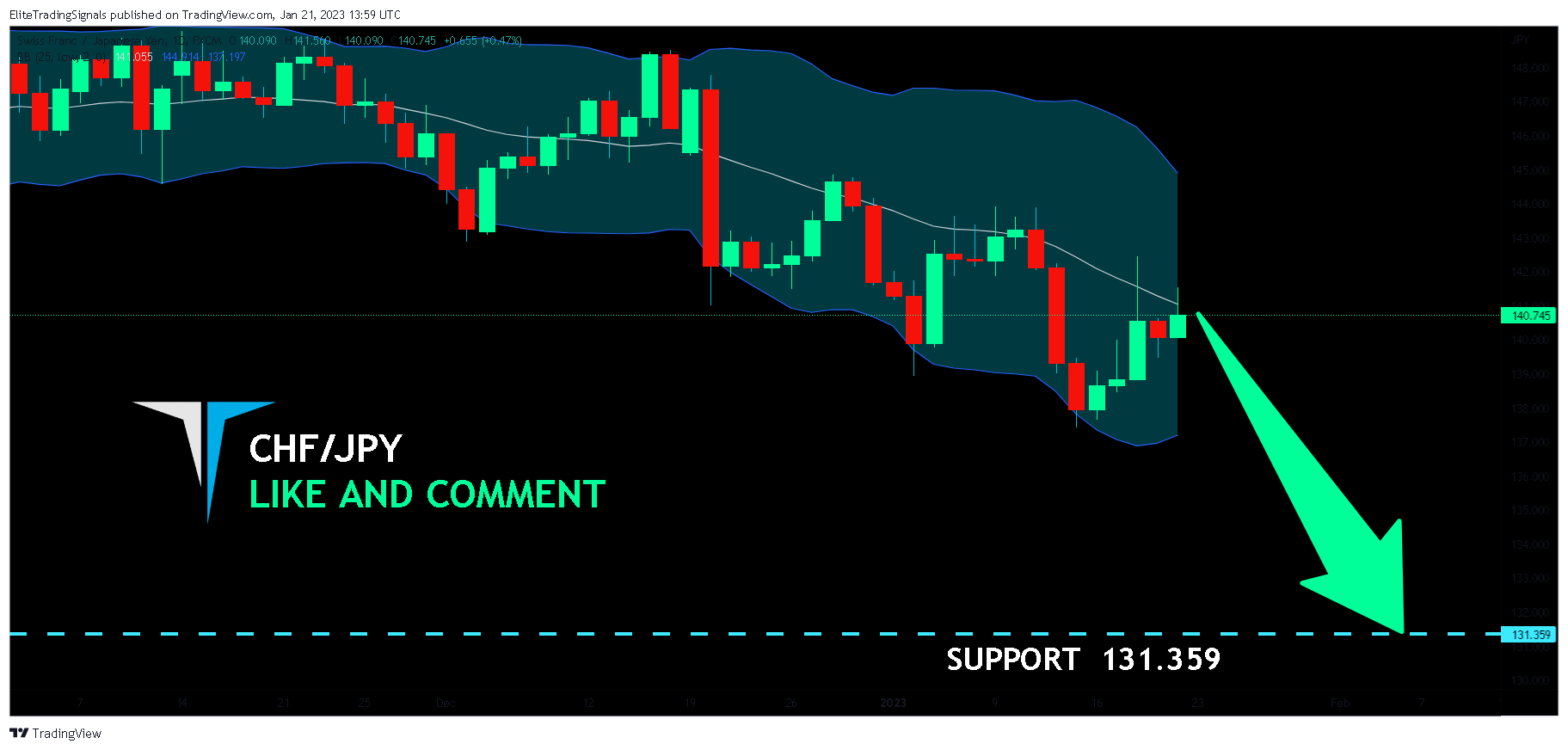 FX:CHFJPY Chart Image by EliteTradingSignals